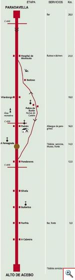 Alto do Acebo-Paradavella
