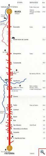 Fisterra-Muxía
